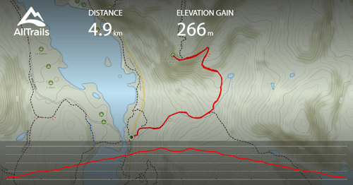 Hiking: Sentier La Roche